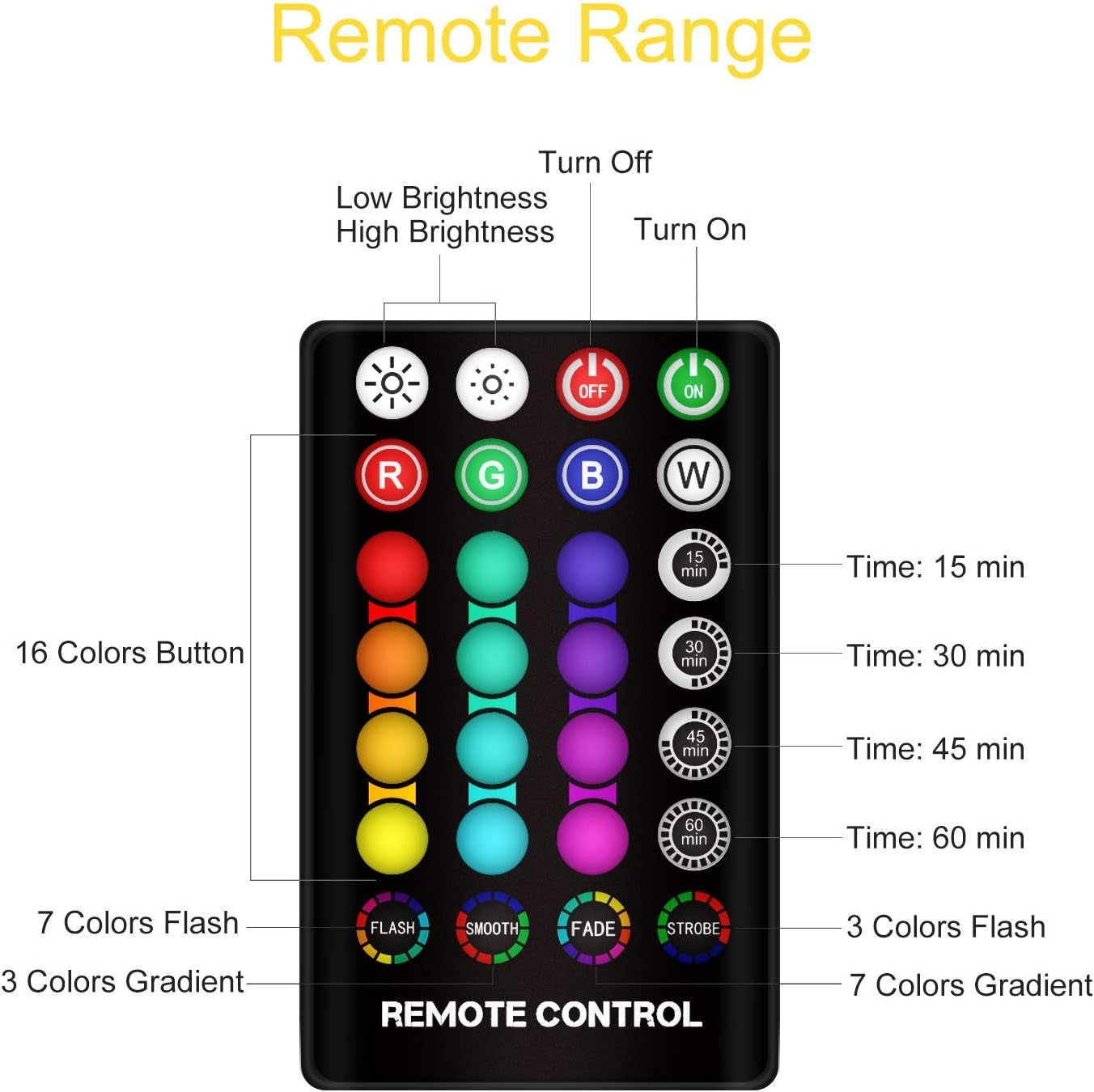 Moon Lamp 3D Printing 16 Colors Moon Light with Stand & Remote &Touch Control and USB Rechargeable, Best Birthday Thanksgiving Christmas Gifts for Baby Kids Lover (6 Inch)
